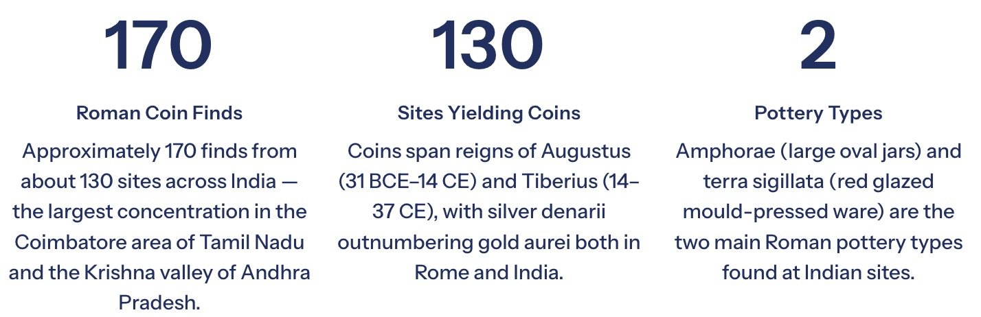 Indo-Roman Trade: Gold, Pepper, and the Western Connection