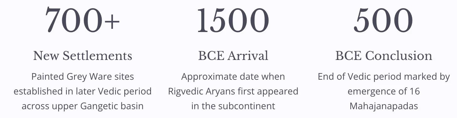 Eastward Expansion: The Later Vedic Period