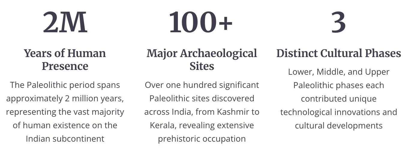 India's Paleolithic Period