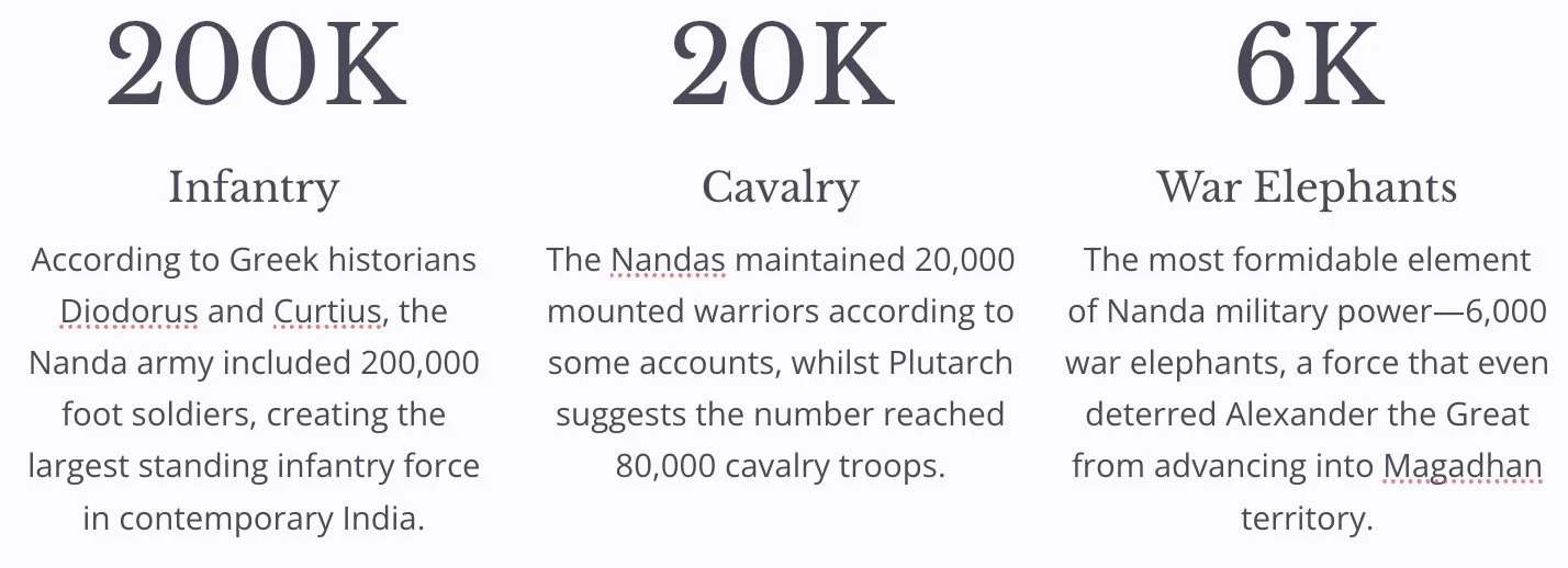 The Nanda Dynasty: First Empire Builders