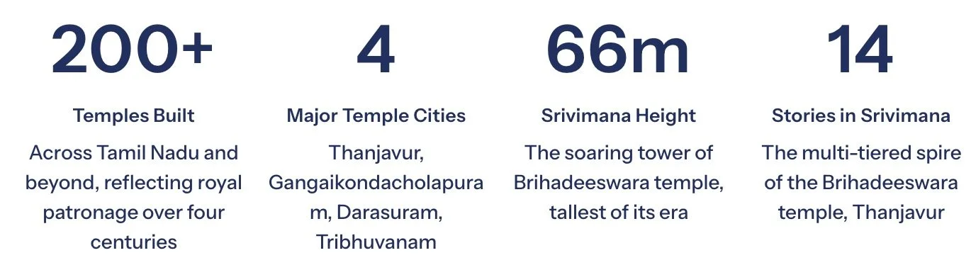 The Chola Dynasty: Rise and Reach