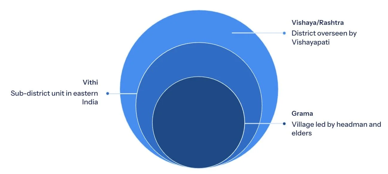 Administrative Divisions and the Army