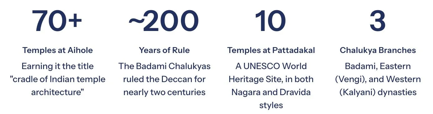 Chalukya of Badami: Literature, Language, and the Broader Cultural Legacy