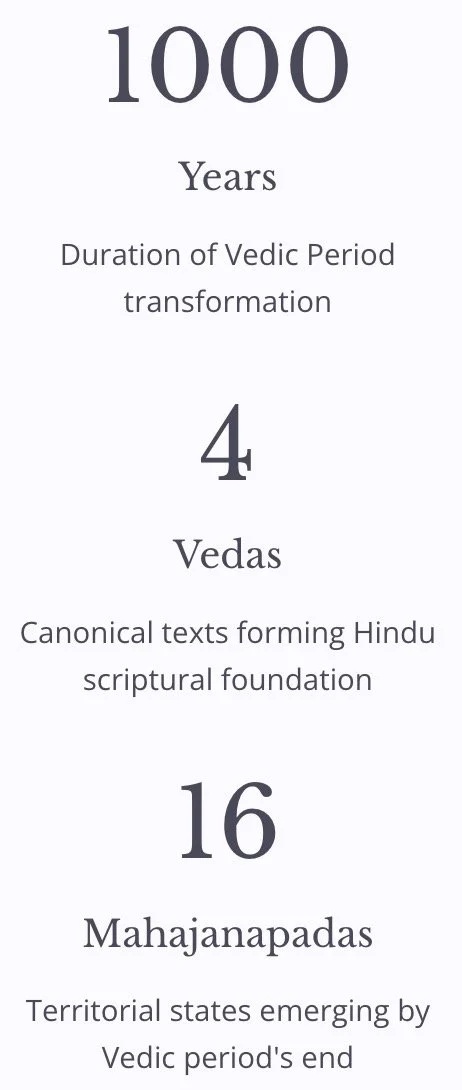 Vedic Period Legacy: Foundation of Indian Civilisation