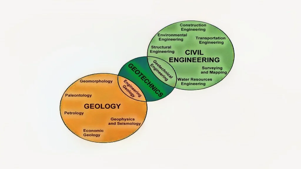 Geotechnical engineering and geotechnics