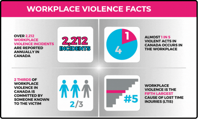Workplace Violence Facts