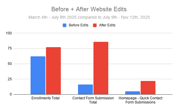 Before + After Website Edits (2).png