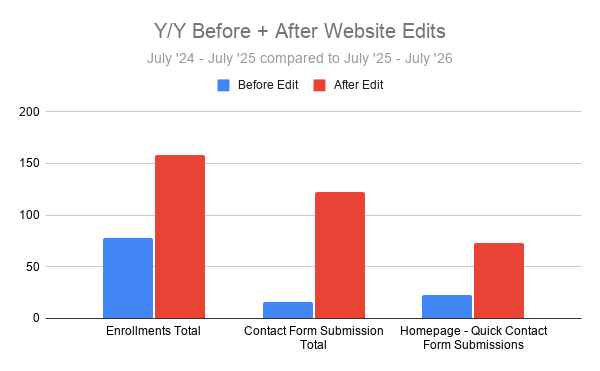 Y_Y Before + After Website Edits (1).png