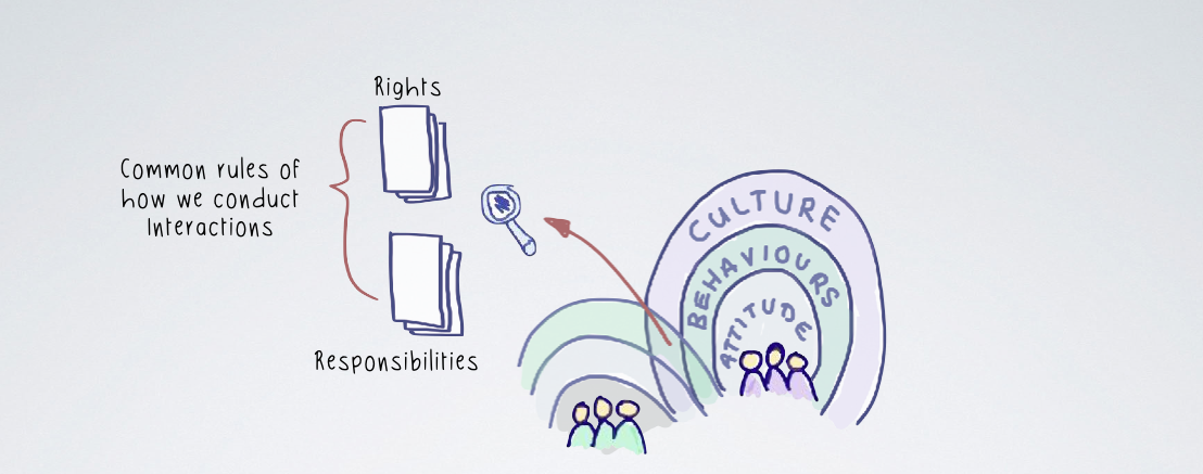 You gotta have Rules if you want to be Free…&nbsp;.