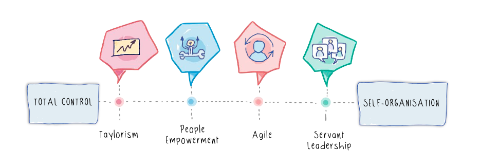 Upscaling Culture as a part of your Organisational&nbsp;Design