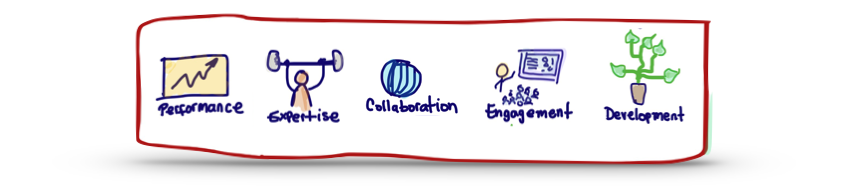 Personal Development Doesn’t Have to be About Climbing&nbsp;Ladders…