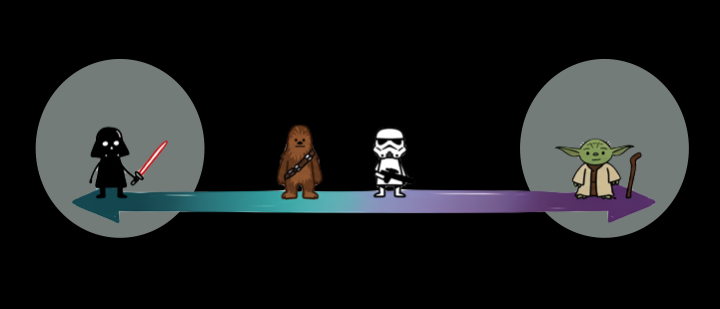 Vader or Yoda?Why Adaptive Leadership Is Not About Picking a Side