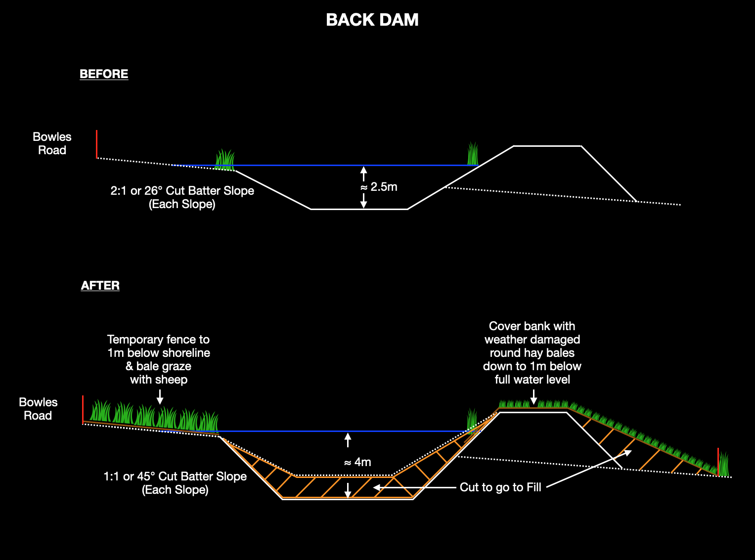 Longlea-2025-Dam-CleanOut-Detail.png