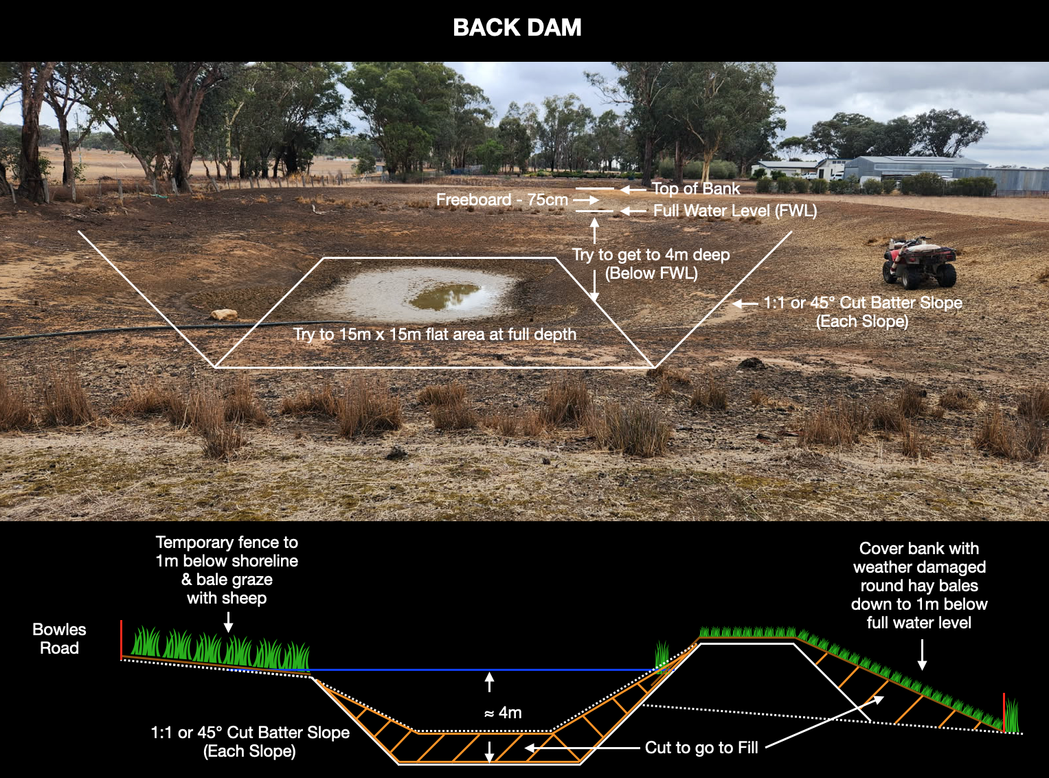 Longlea-2025-BackDam-CleanOut-Detail.png