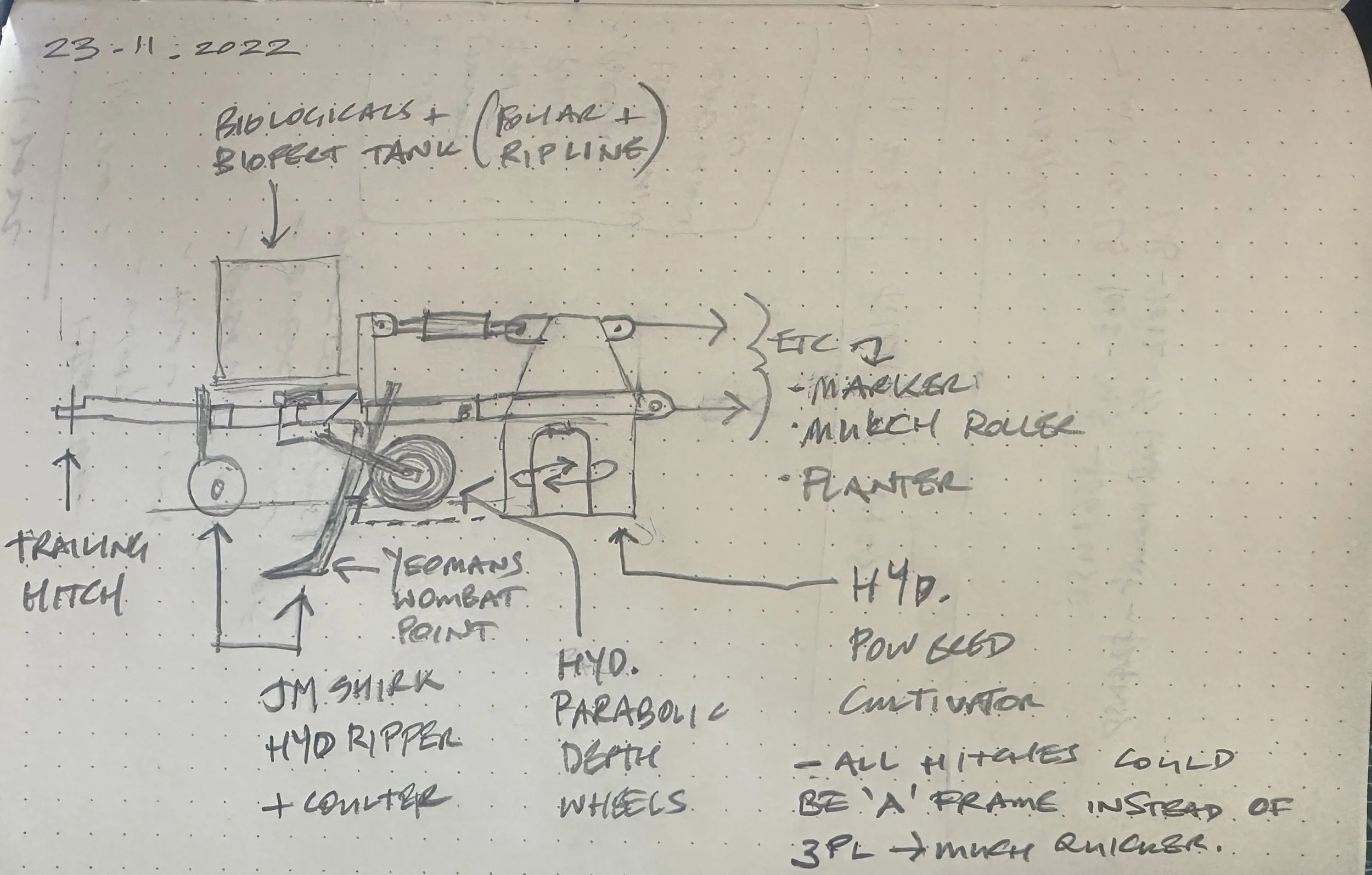 2022 - Regrarians Ripper Rotor - Concept