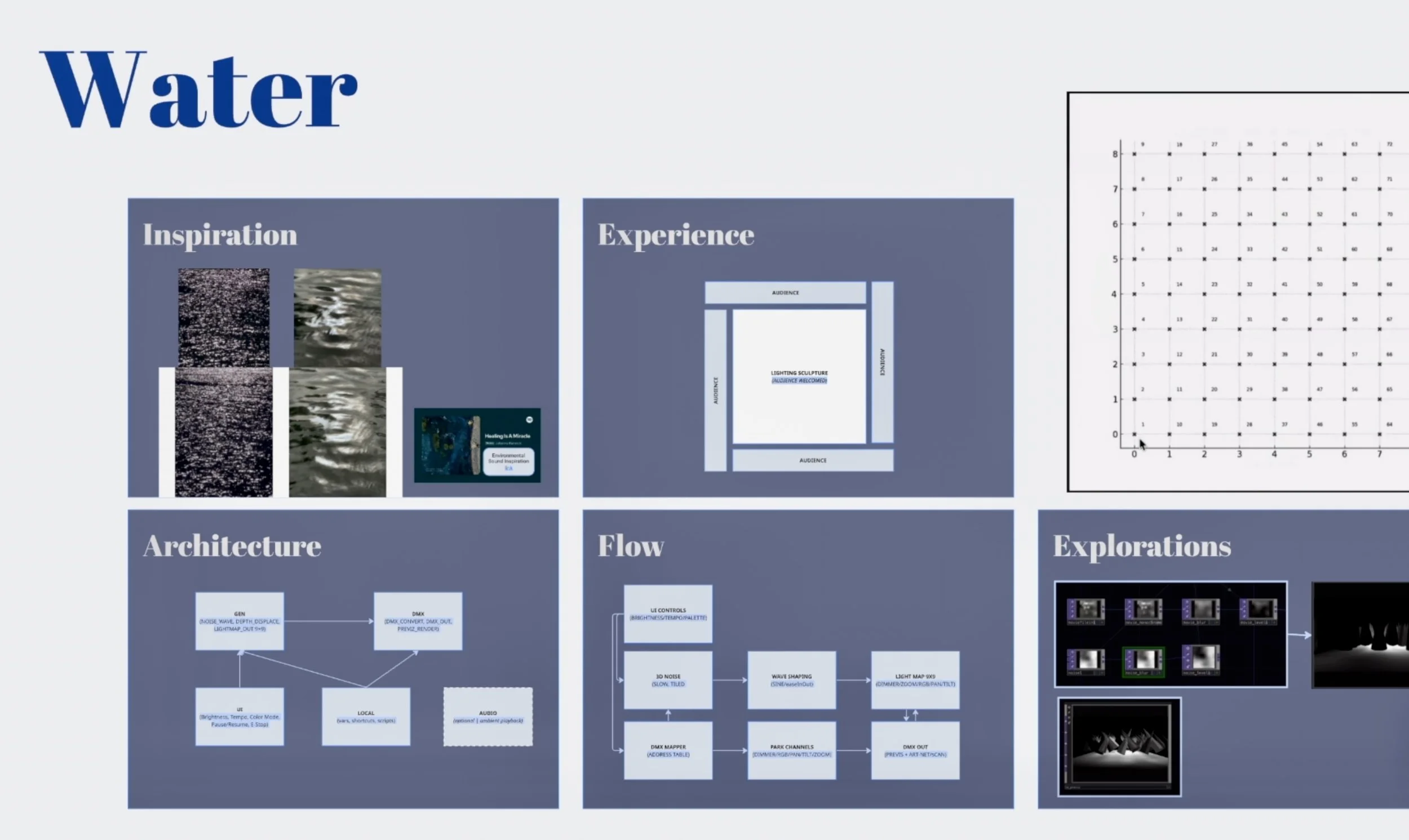 Reflections, Water Ideation