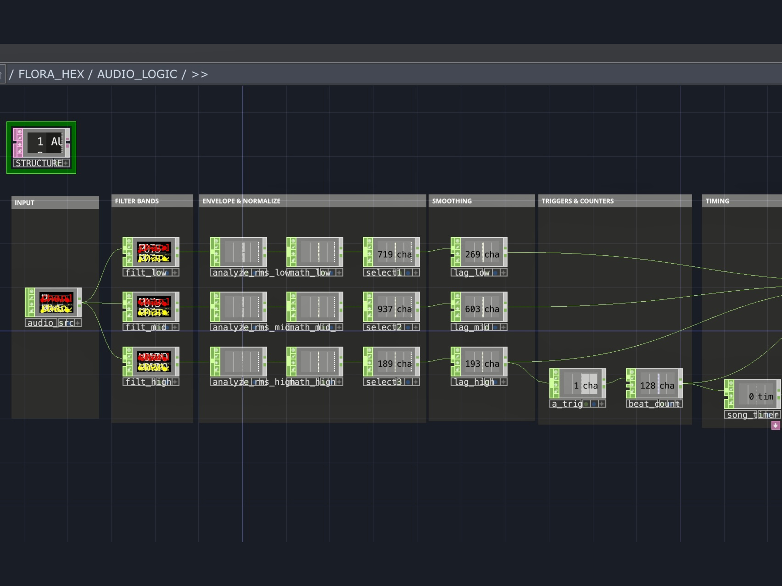 touchdesigner workflow of audio analysis logic