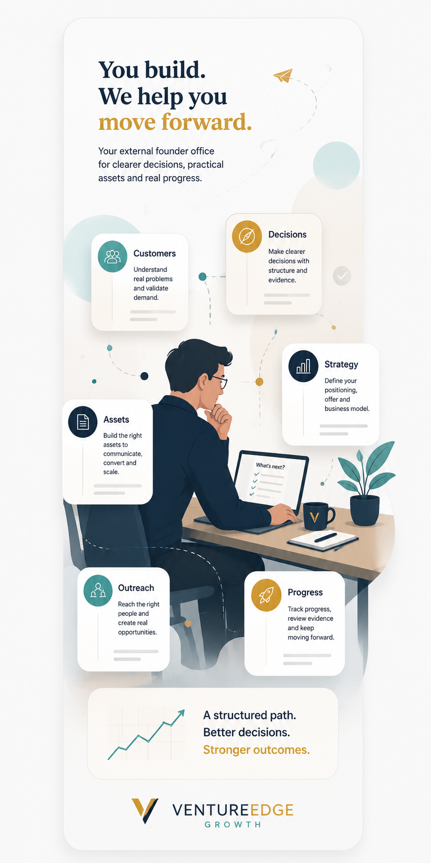 An infographic illustrating how VentureEdge Growth helps build progress through understanding customers, decisions, assets, outreach, strategy, and tracking progress, featuring a person working at a desk with a tablet, notebook, pen, and a plant.