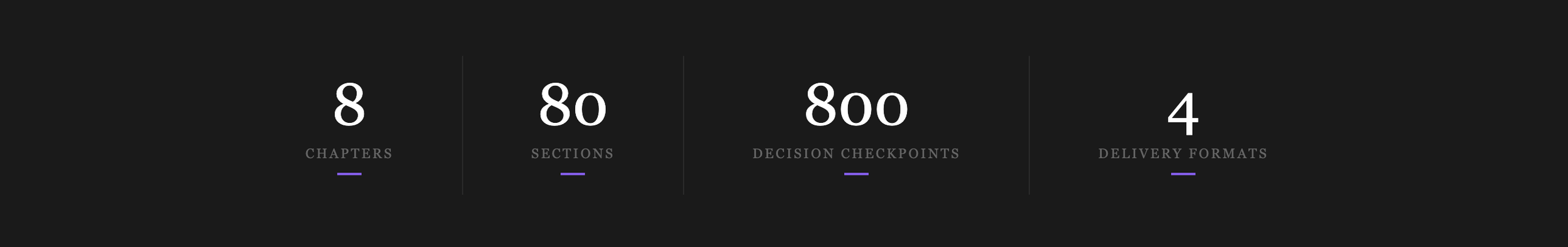 Overview of a presentation slide with statistics: 8 chapters, 80 sections, 800 decision checkpoints, and 4 delivery formats.