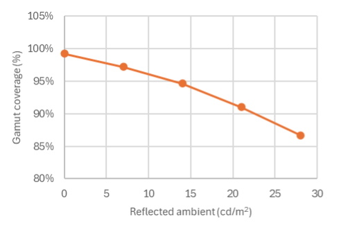 Driving the Future of Automotive Displays with Quantum Dots