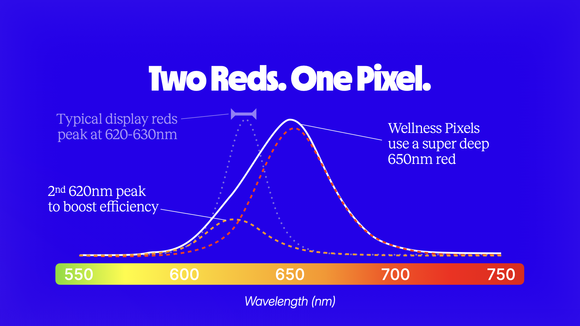 Nanosys wants to make your monitor’s red pixel a wellness feature — Nanosys