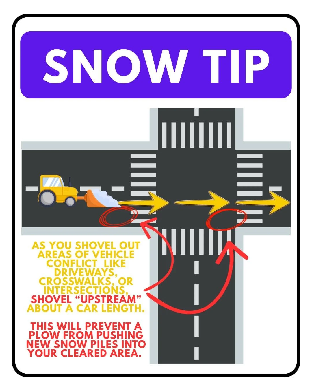 I felt like I couldn&rsquo;t give this advice without trying to draw a picture. The best way to prevent the plows from undoing your hard work at the intersections is to get the snow out of their way before the area we are clearing.

Unfortunately, wi