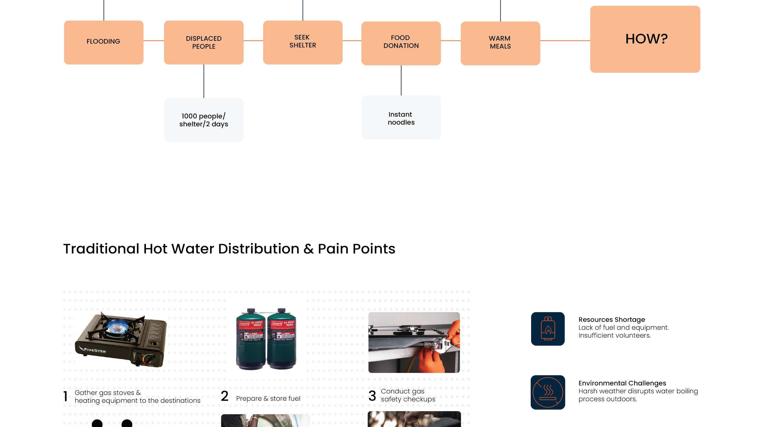 Intern presentation portfolio layout-04.png