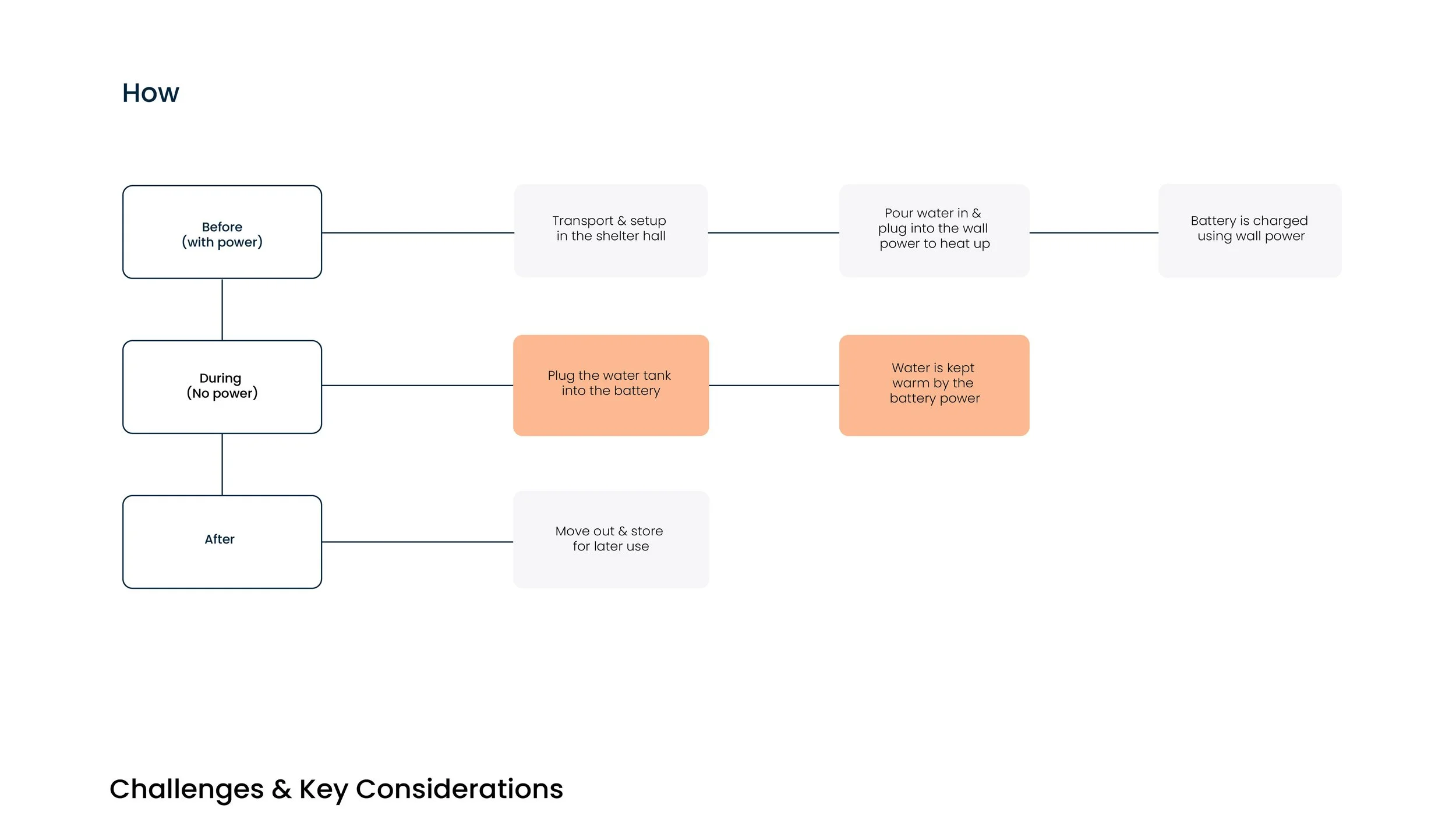Intern presentation portfolio layout-06.jpg