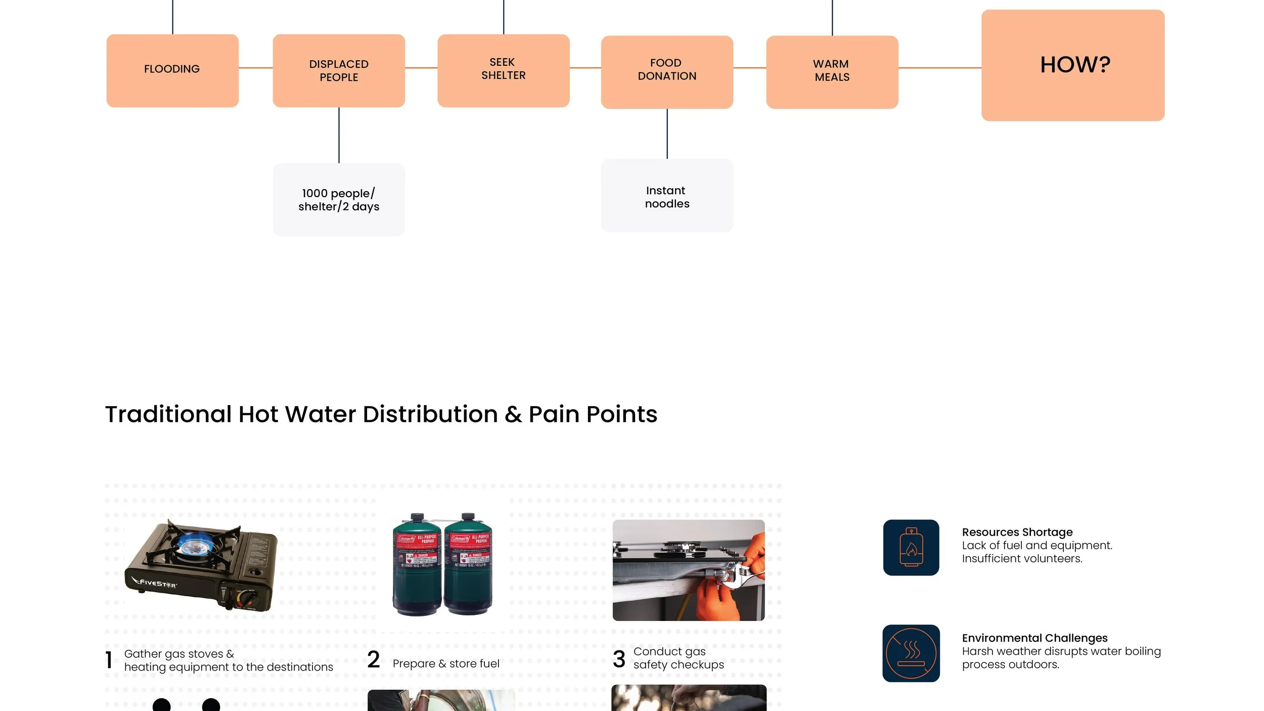 Intern presentation portfolio layout-04.jpg