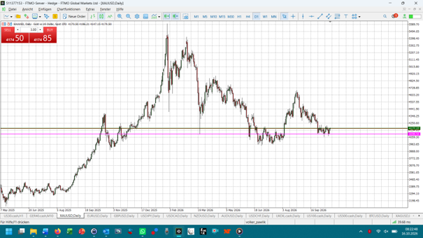 Analyse der Trendstruktur im Gold vor dem geplanten Daytrade