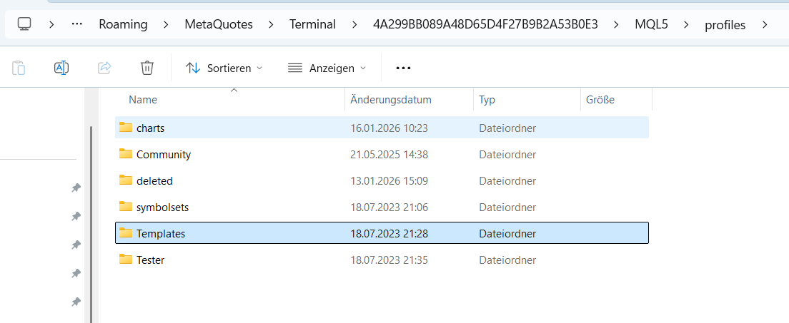 Screenshot eines Datei-Explorers, der einen Ordner namens 'profiles' mit mehreren Unterordnern zeigt, darunter 'charts', 'Community', 'deleted', 'symbolsets', 'Templates' und 'Tester'.