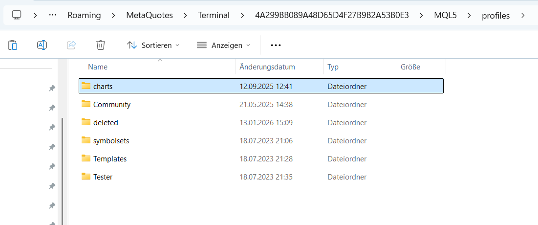 Ein Datei-Explorer Fenster zeigt mehrere Ordner, darunter 'charts' vom 12.09.2025, 'Community' vom 21.05.2025, 'deleted' vom 13.01.2026, 'symbolsets' vom 18.07.2023, 'Templates' und 'Tester', alle vom 18.07.2023.