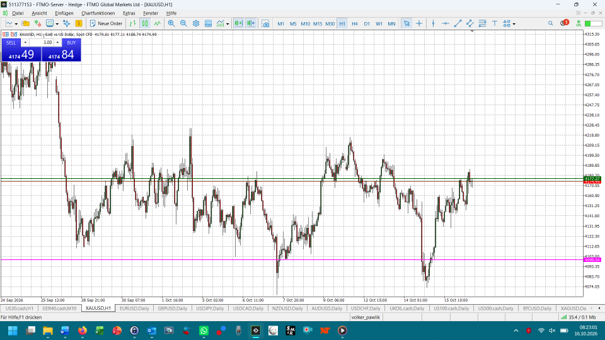 Gold-Chart zeigt den kleinen Aufwaertstrend