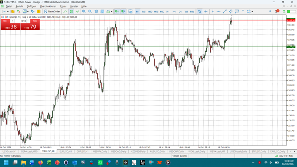 Gold Chartanalyse im 1-Minuten-Chart: Verpasster Einstieg nach dem Trendfolge-Prinzip