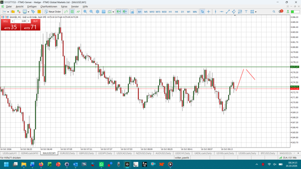 Gold-Chart zeigt noch keinen kleinsten Aufwaertstrend