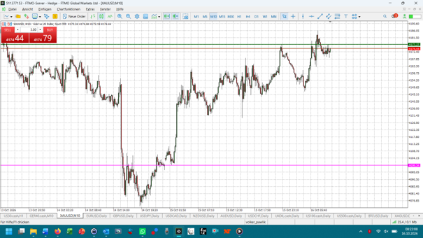 Gold-Chart zeigt Aufwaetrstrend auf der kleinen Trendgroesse