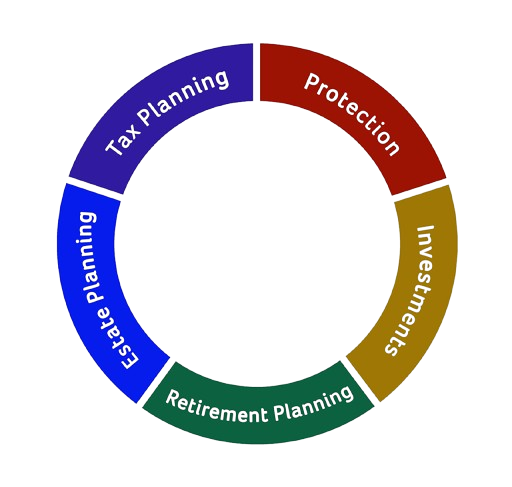 5 Talents Tax Planning, Financial Protection, Investments, Retirement Planning & Estate Planning