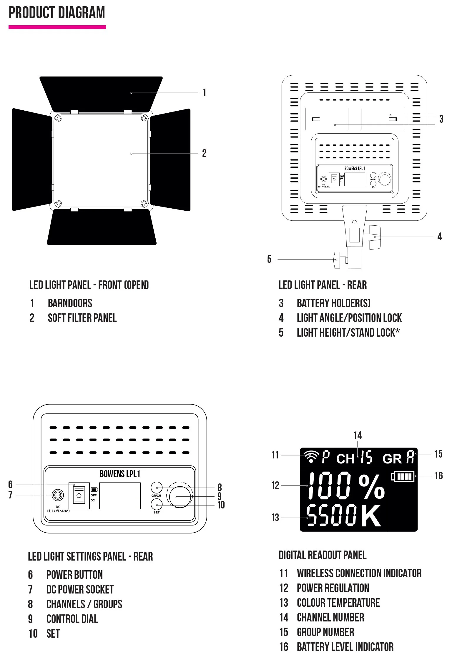 Bowens Manual Page 2