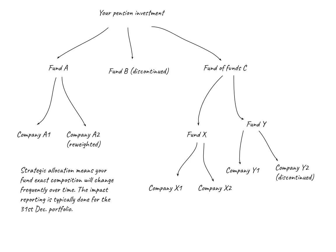 March 2026 - How do I align my finances with my values?