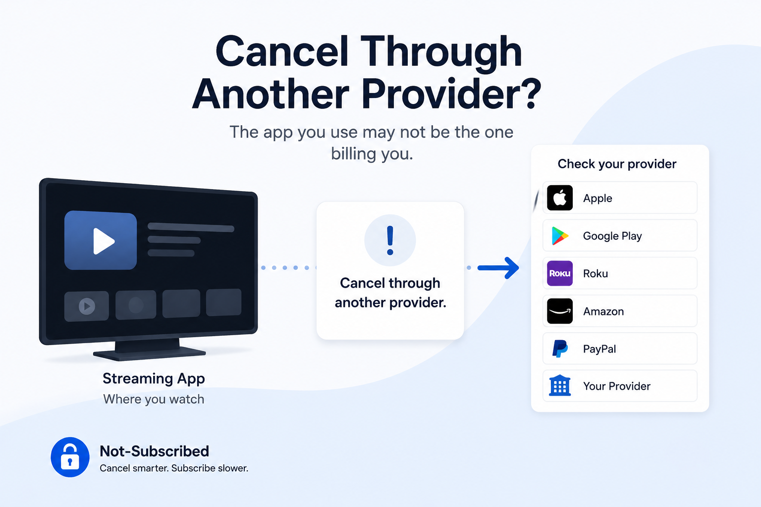 Why Your Streaming App Says “Cancel Through Another Provider”