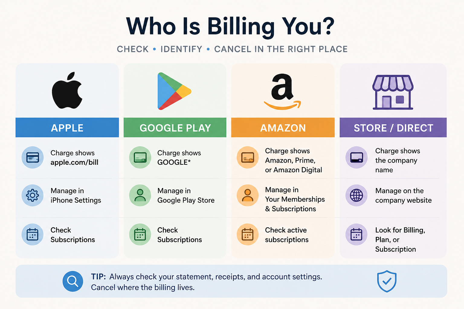 How to Tell Whether Apple, Google, Amazon, or the Store Is Billing You