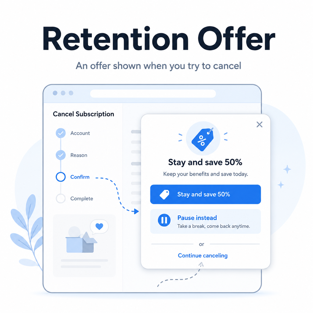 What Is a Retention Offer?
