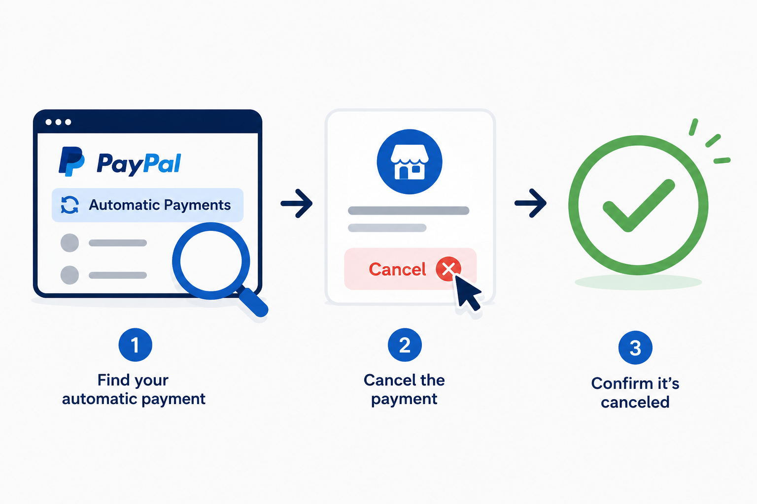 How to Cancel a PayPal Recurring Payment
