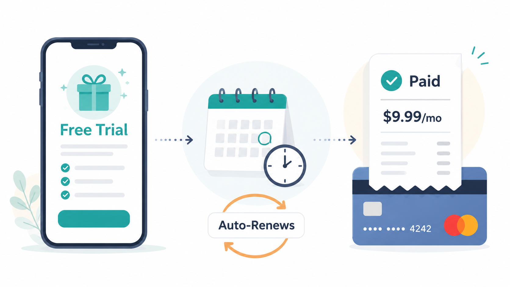 Why Free Trials Turn Into Paid Subscriptions So Easily