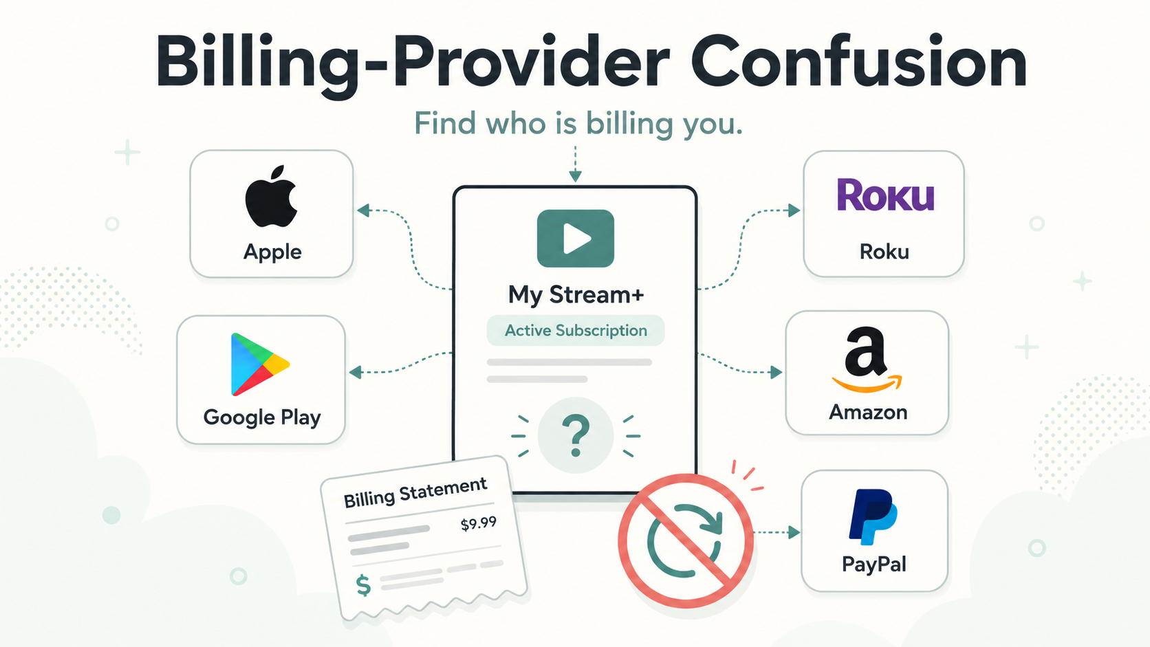 Billing-Provider Confusion: Why You Can’t Always Cancel Where You Watch, Use, or Signed Up