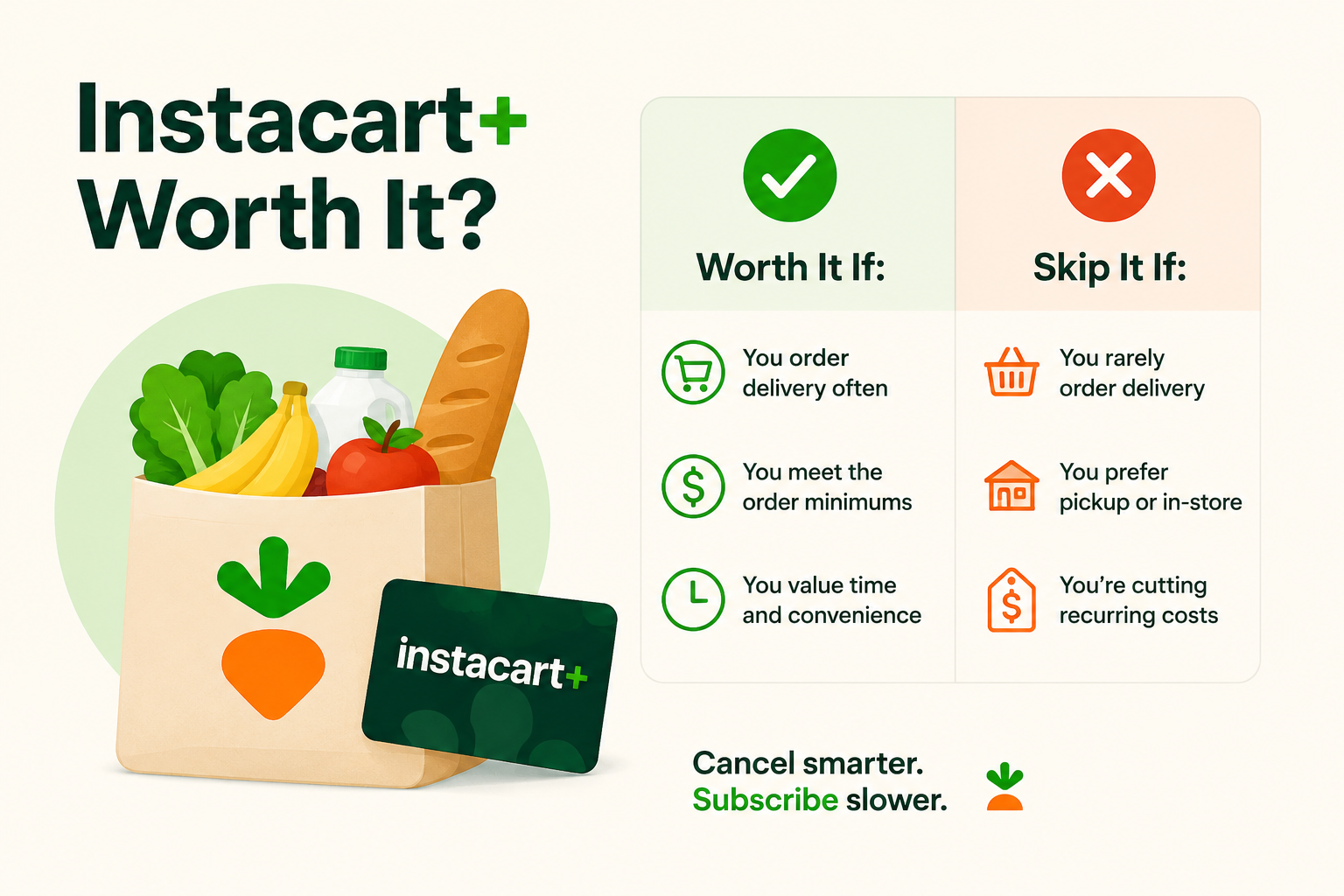 Is Instacart+ Worth It?