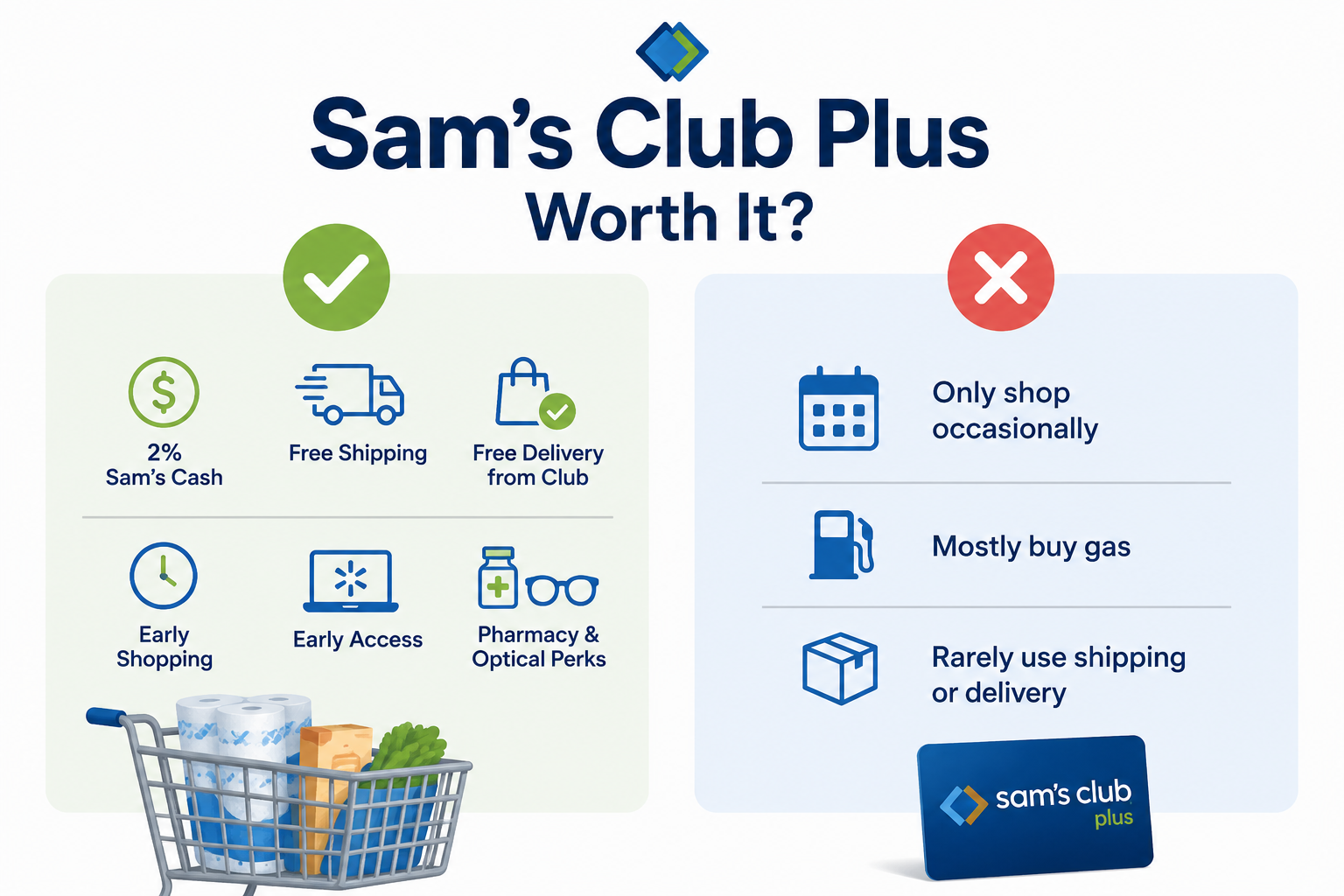 Is Sam’s Club Plus Worth It?