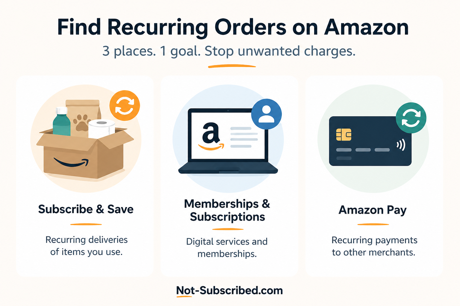 How to Find Recurring Orders on Amazon