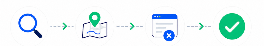 Illustration of a process with a magnifying glass, a map with a location pin, a browser window with a cross, and a green check mark.