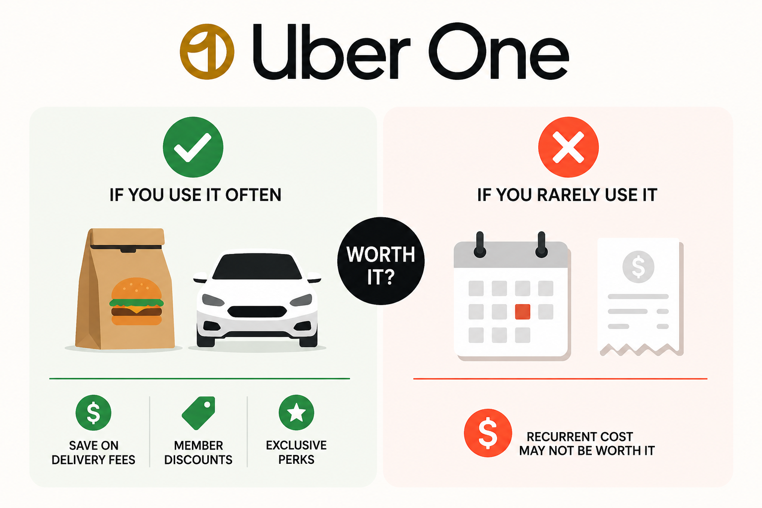 Is Uber One Worth It?